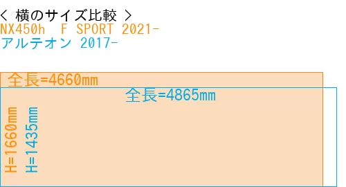 #NX450h+ F SPORT 2021- + アルテオン 2017-
